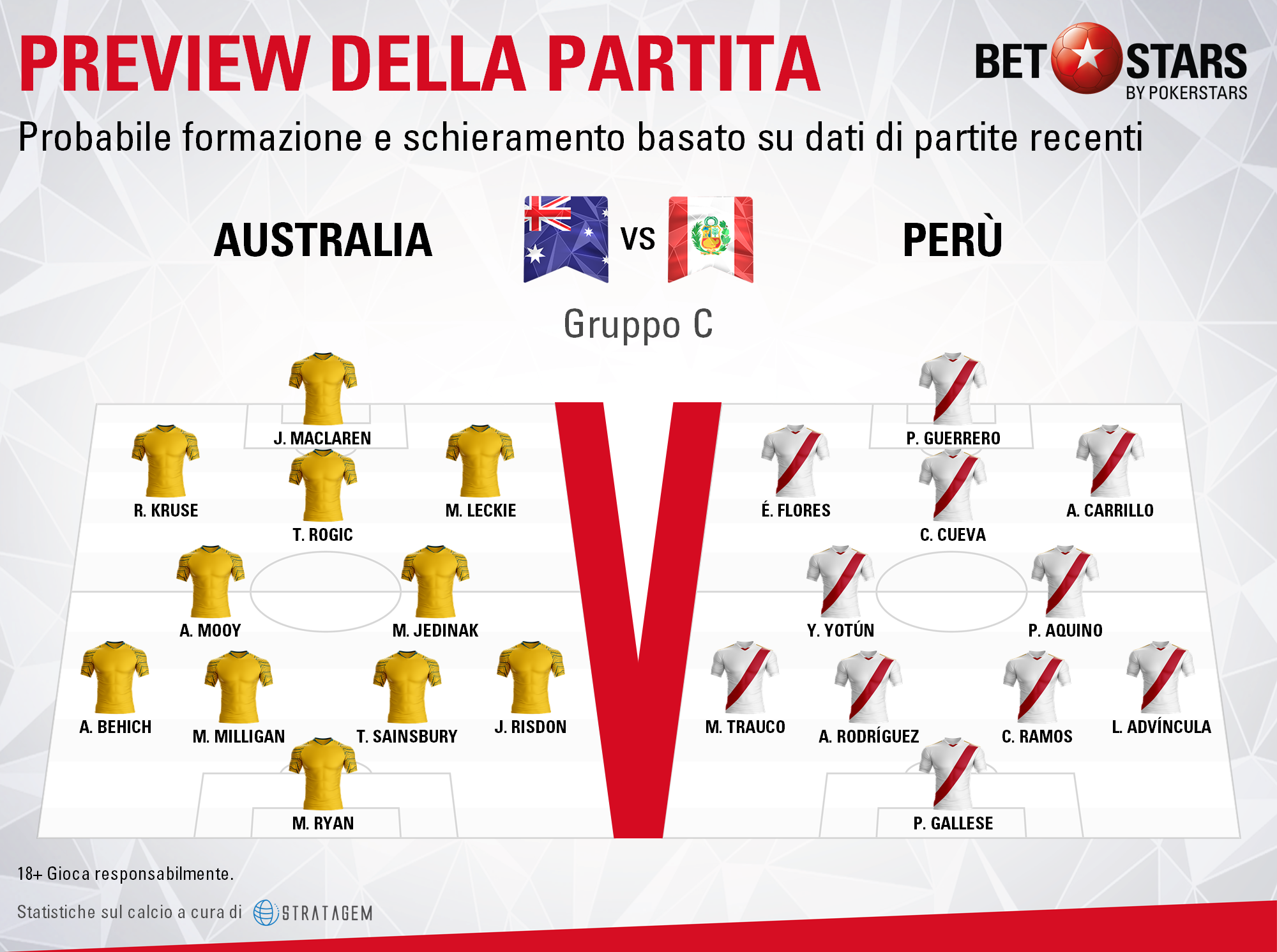 Australia v Peru - Formazioni